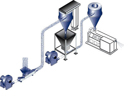 Pneumatic Conveying System