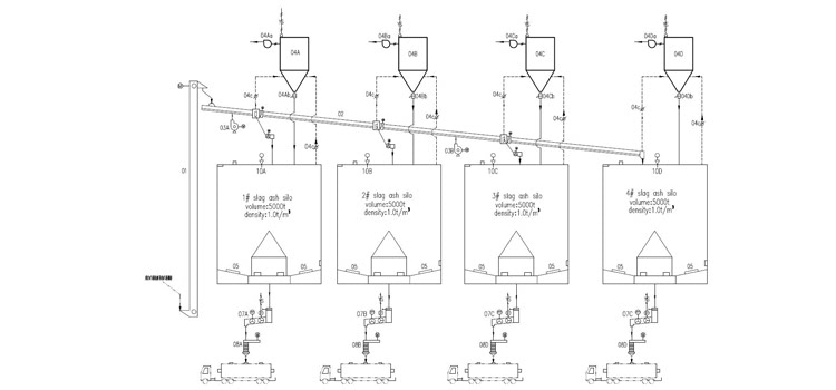 Silo System Solution for Mineral Production Industry